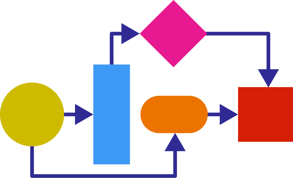 Practice Computer Science Algorithms | Brilliant