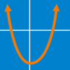 quadratic problem solving questions