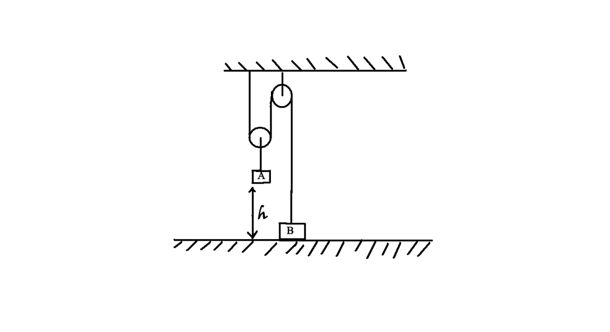 pulley problem Yogesh Ghadge Brilliant