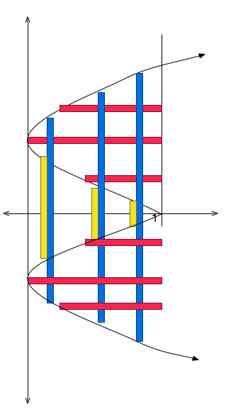 Shell Method | Brilliant Math & Science Wiki