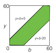 Geometric Probability | Brilliant Math & Science Wiki