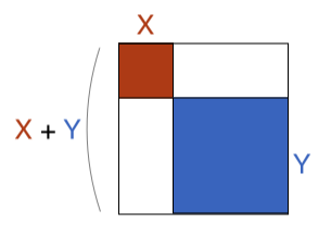 Does Sqrt X 2 Y 2 X Y Brilliant Math Science Wiki