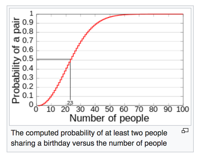 Sandbox 4 | Brilliant Math & Science Wiki