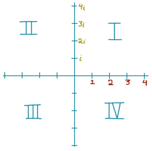 AMC 10/12 Math Contest Preparation | Brilliant Math & Science Wiki
