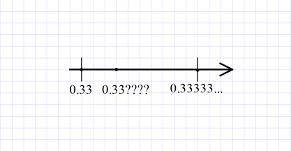 Linear Inequalities | Brilliant Math & Science Wiki
