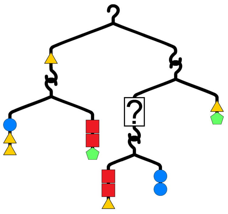 Hanging Balances Practice Problems Online | Brilliant