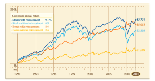 Time value of money | Brilliant Math & Science Wiki