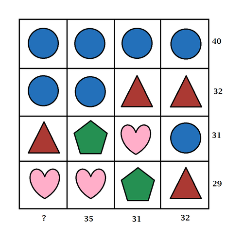System of Linear Equations (Simultaneous Equations) | Brilliant Math ...