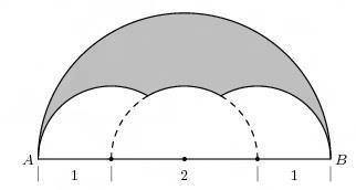 Composite Figures | Brilliant Math & Science Wiki