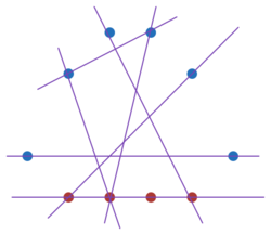 problem solving involving combination