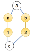 Hopcroft–Karp Algorithm | Brilliant Math & Science Wiki