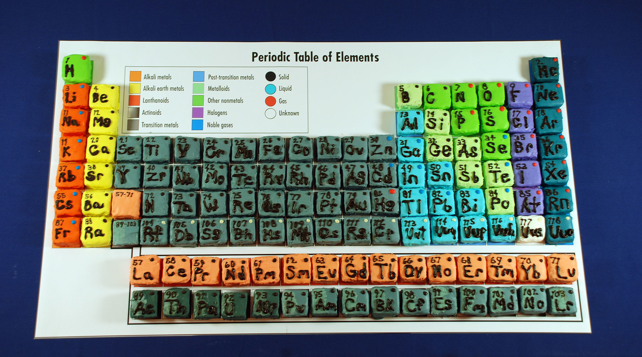 Periodic Table of the Elements | Brilliant Math & Science Wiki