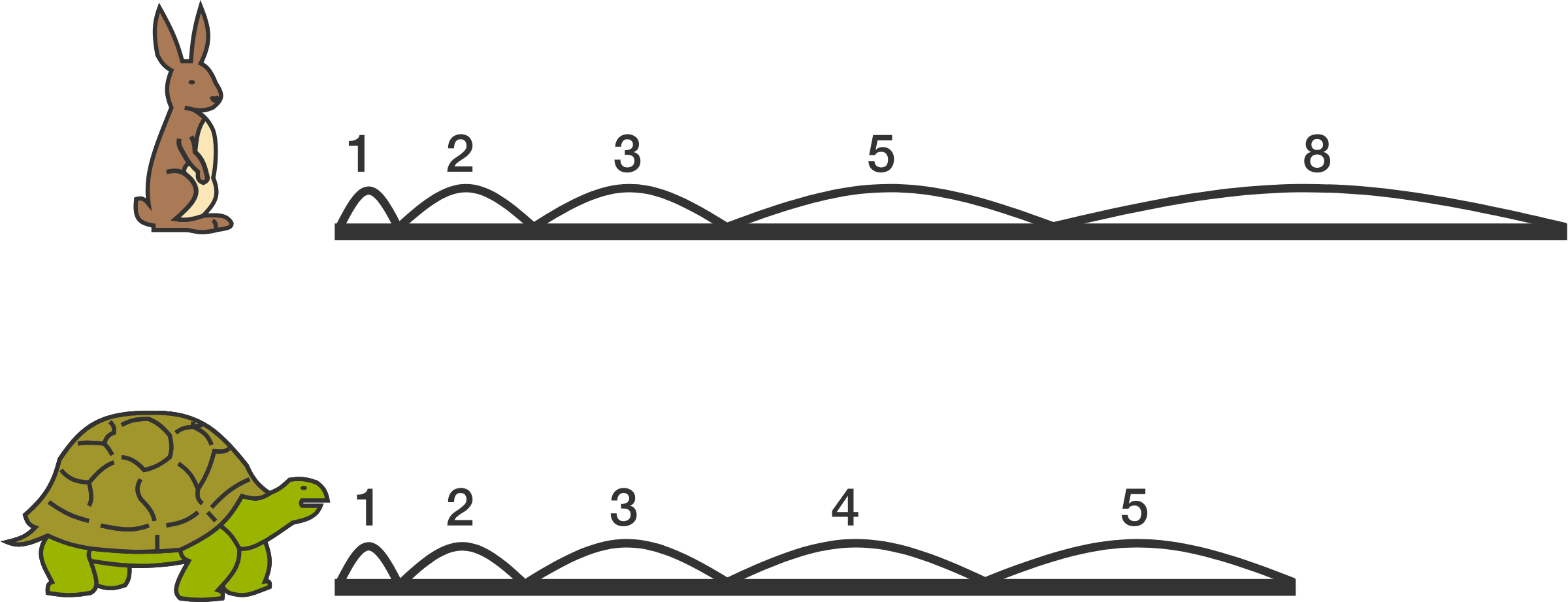 Fibonacci Sequence | Brilliant Math & Science Wiki
