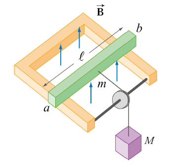 A mass \(M\) pulls the conducting bar through a vertically oriented magnetic field.