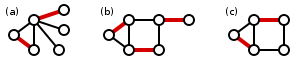 Maximum matchings shown by the subgraph of red edges.