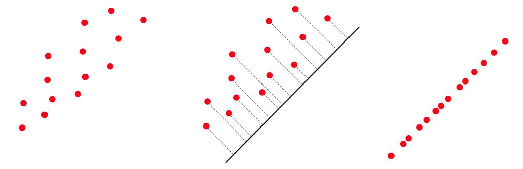 Principal Component Analysis - Wikipedia, PDF