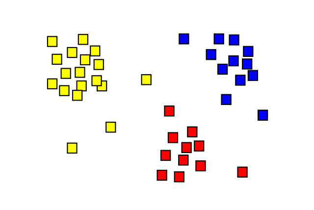 Example of an unsupervised clustering algorithm