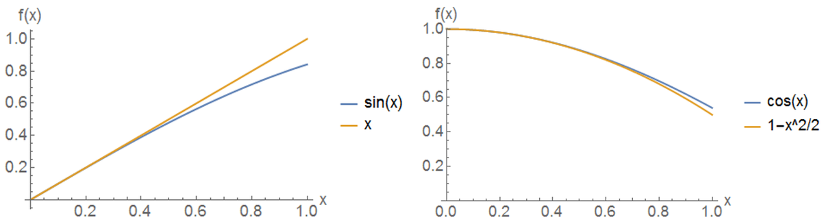 Prove that cos theta sin theta - frac{{cos left( {90^circ - theta }  right)cos left( {90^circ - theta } right)cos theta }}{{sec left( {90^circ -  theta } right)}} - frac{{sin left( {90^circ 