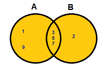 intersection math