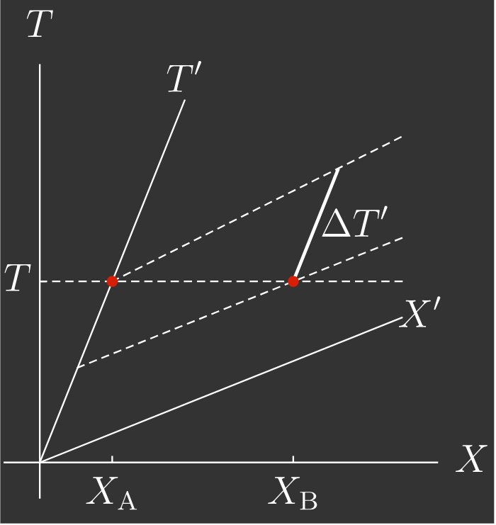 Relativistic Laser Tag Practice Problems Online Brilliant