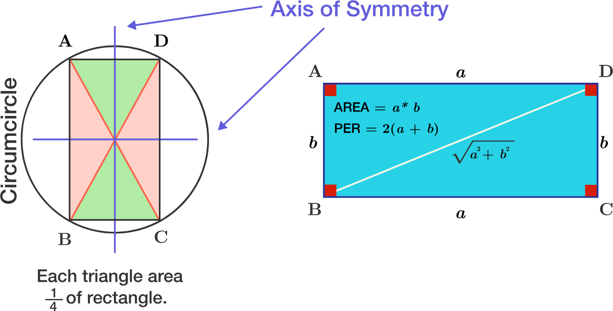 Properties of Rectangles Brilliant Math & Science Wiki