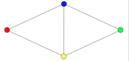 Graph Coloring and Chromatic Numbers | Brilliant Math & Science Wiki