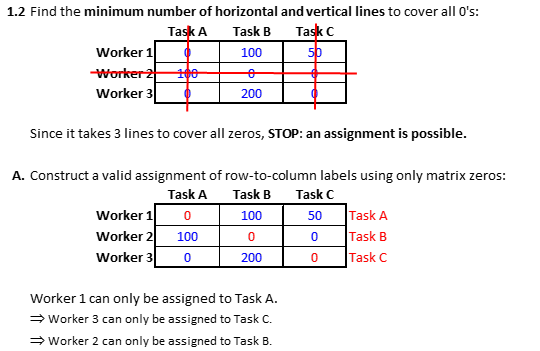 Intuition behind the Hungarian Algorithm - Wesley Zumino | Brilliant