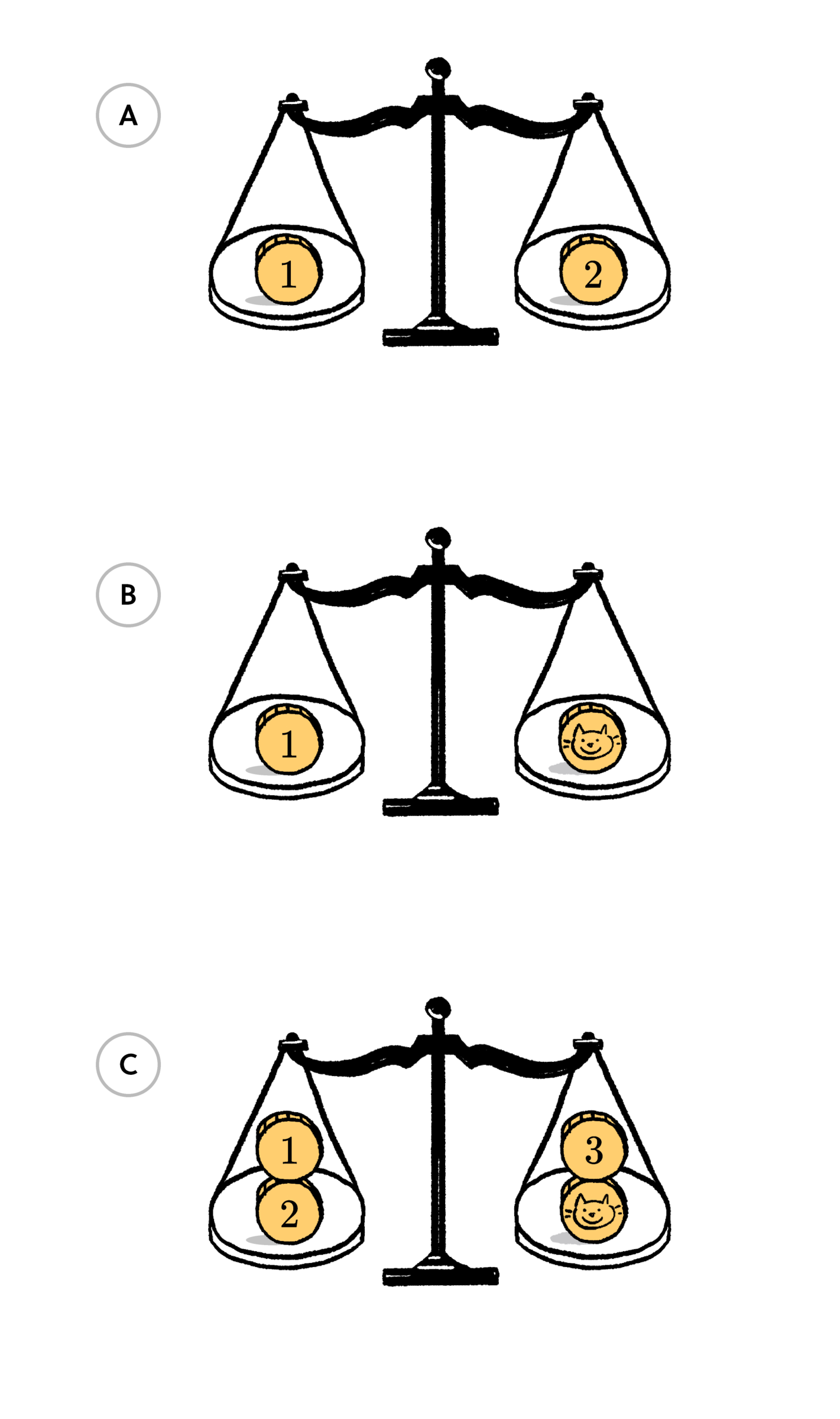Find the Counterfeit Coin Practice Problems Online Brilliant