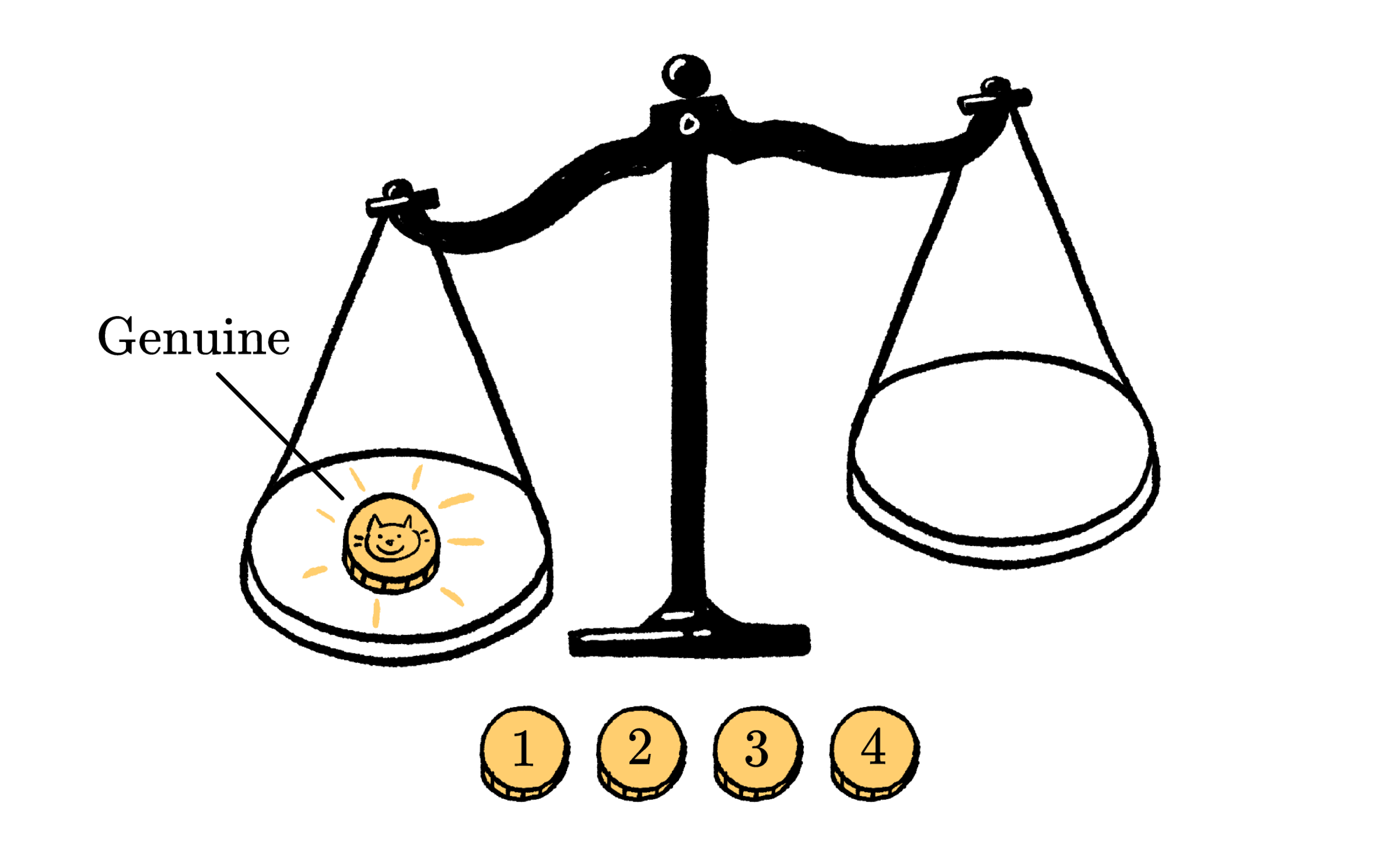 Find the Counterfeit Coin Practice Problems Online Brilliant
