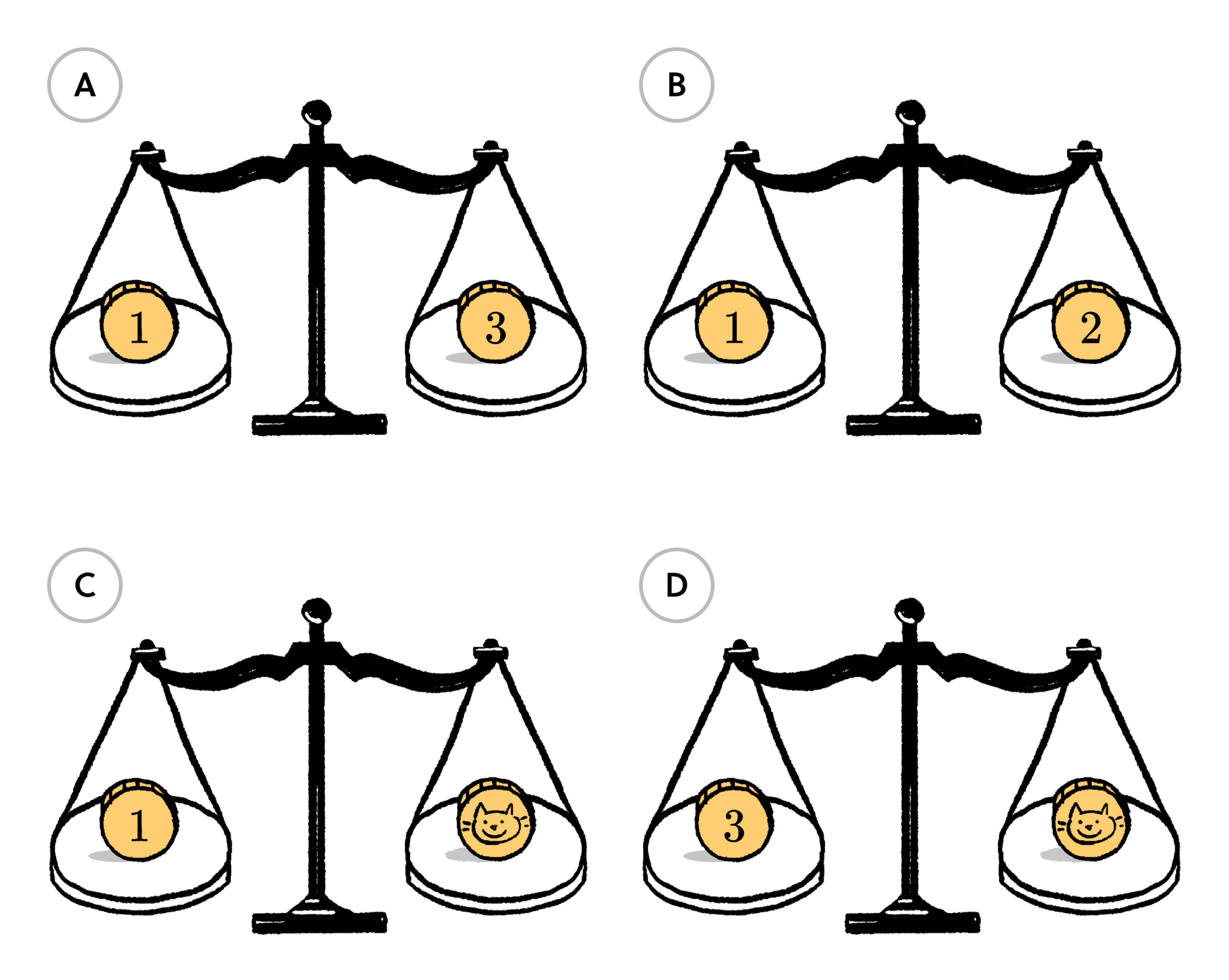 Find the Counterfeit Coin Practice Problems Online Brilliant