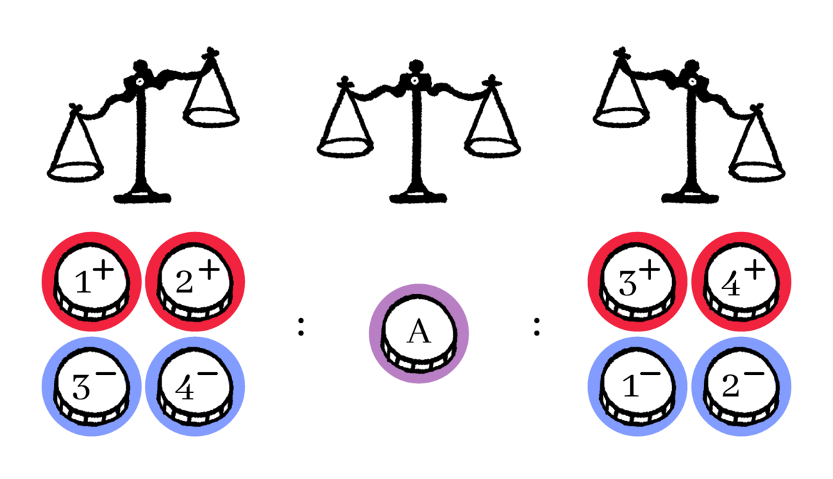 Find the Counterfeit Coin Practice Problems Online Brilliant