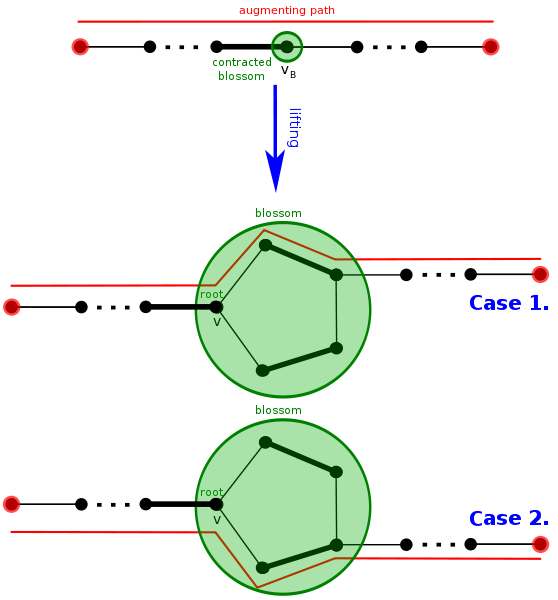 Notice the toggling in edges to make another matched edge the stem of the blossom.