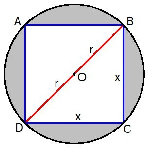 Inscribed Squares | Brilliant Math & Science Wiki