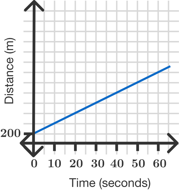 Linear Models Brilliant Math & Science Wiki