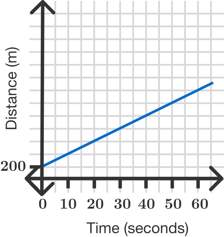 Linear Models | Brilliant Math & Science Wiki