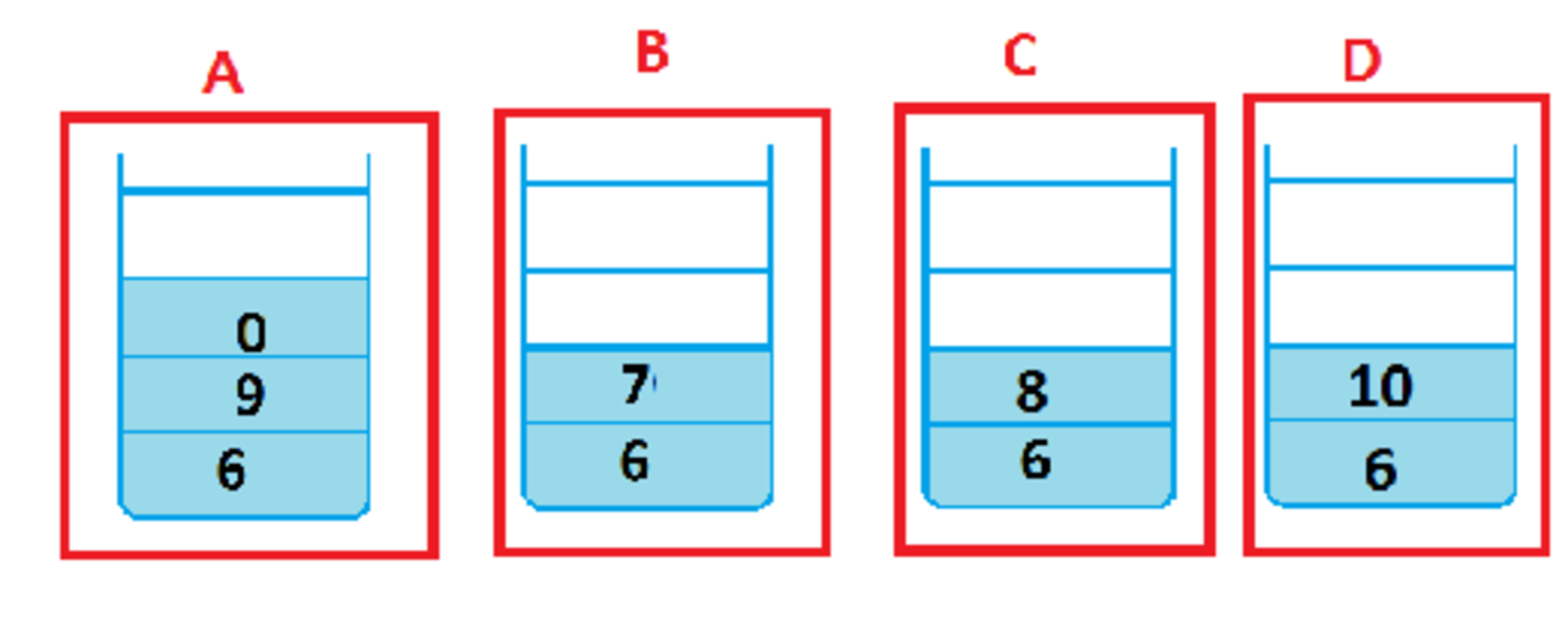 Stacks | Brilliant Math & Science Wiki