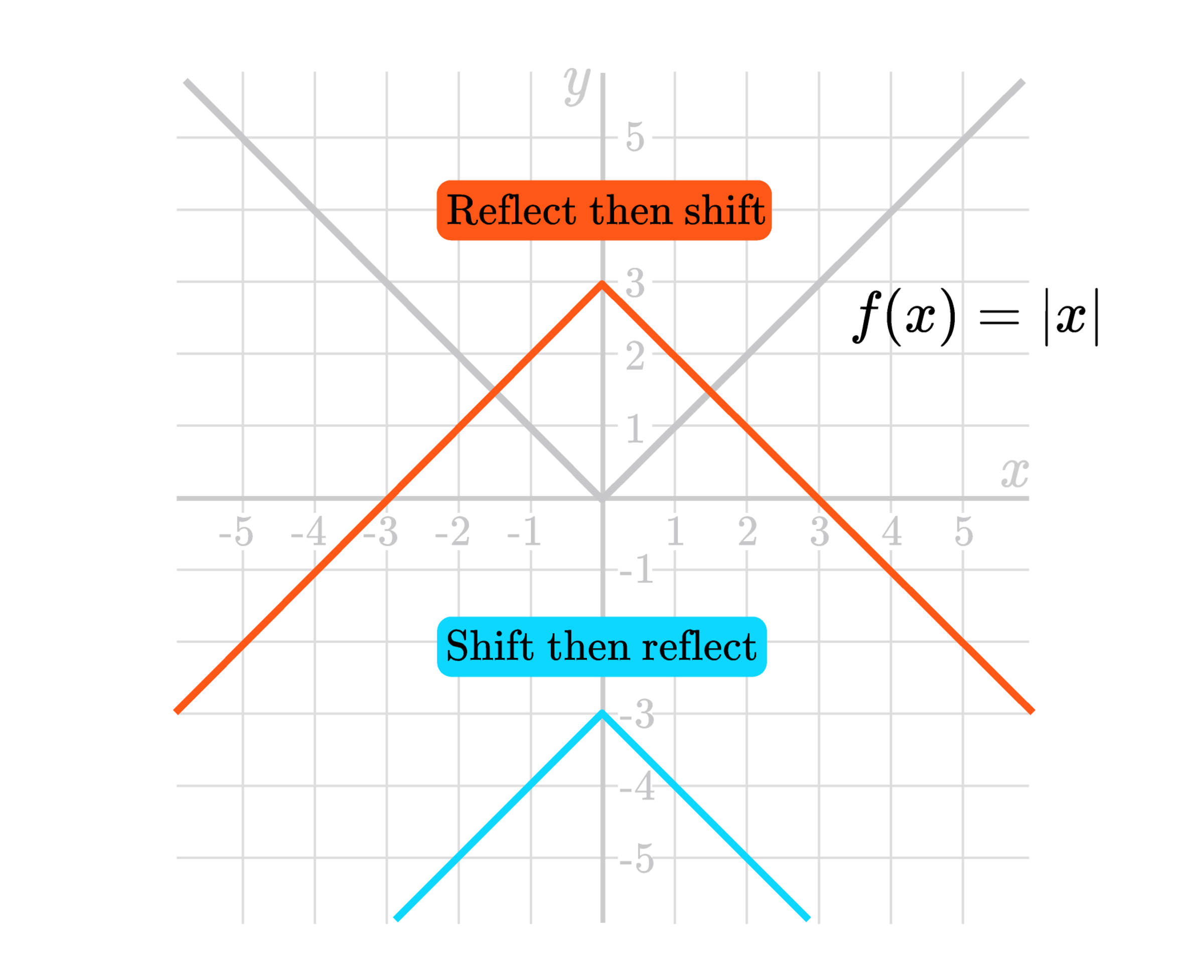Table Transformation Daily Challenge Brilliant