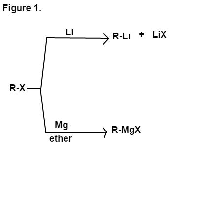Grignard Reagent | Brilliant Math & Science Wiki