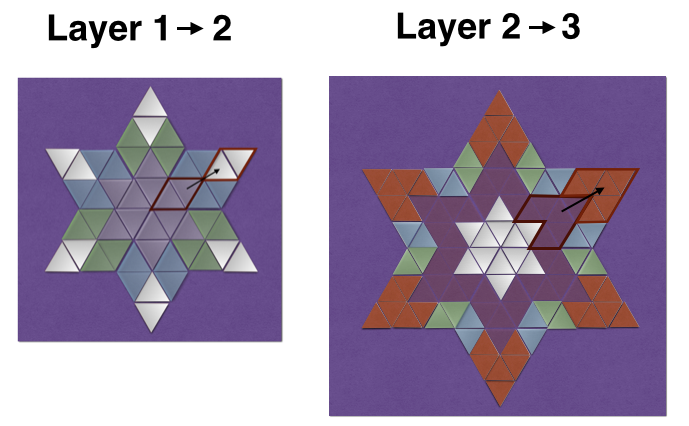 Recursion | Brilliant Math & Science Wiki