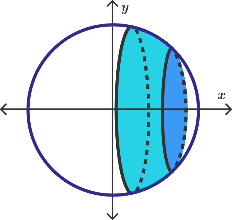 Surface Area of a Sphere | Brilliant Math & Science Wiki