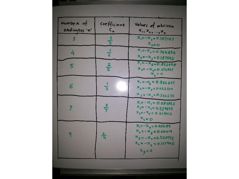 Chebyshev's Formula | Brilliant Math & Science Wiki