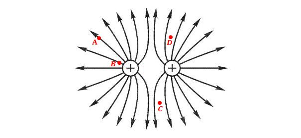 Field Point Effect Field Lines and Field Strength | Brilliant Math & Science Wiki