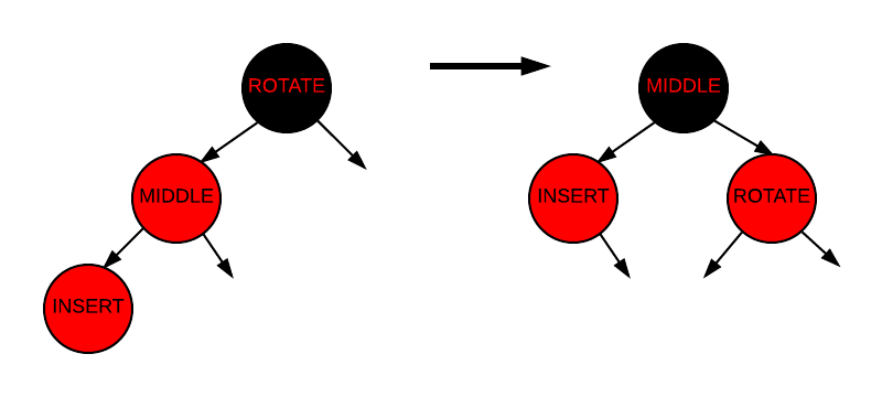 Insertion - Case 3