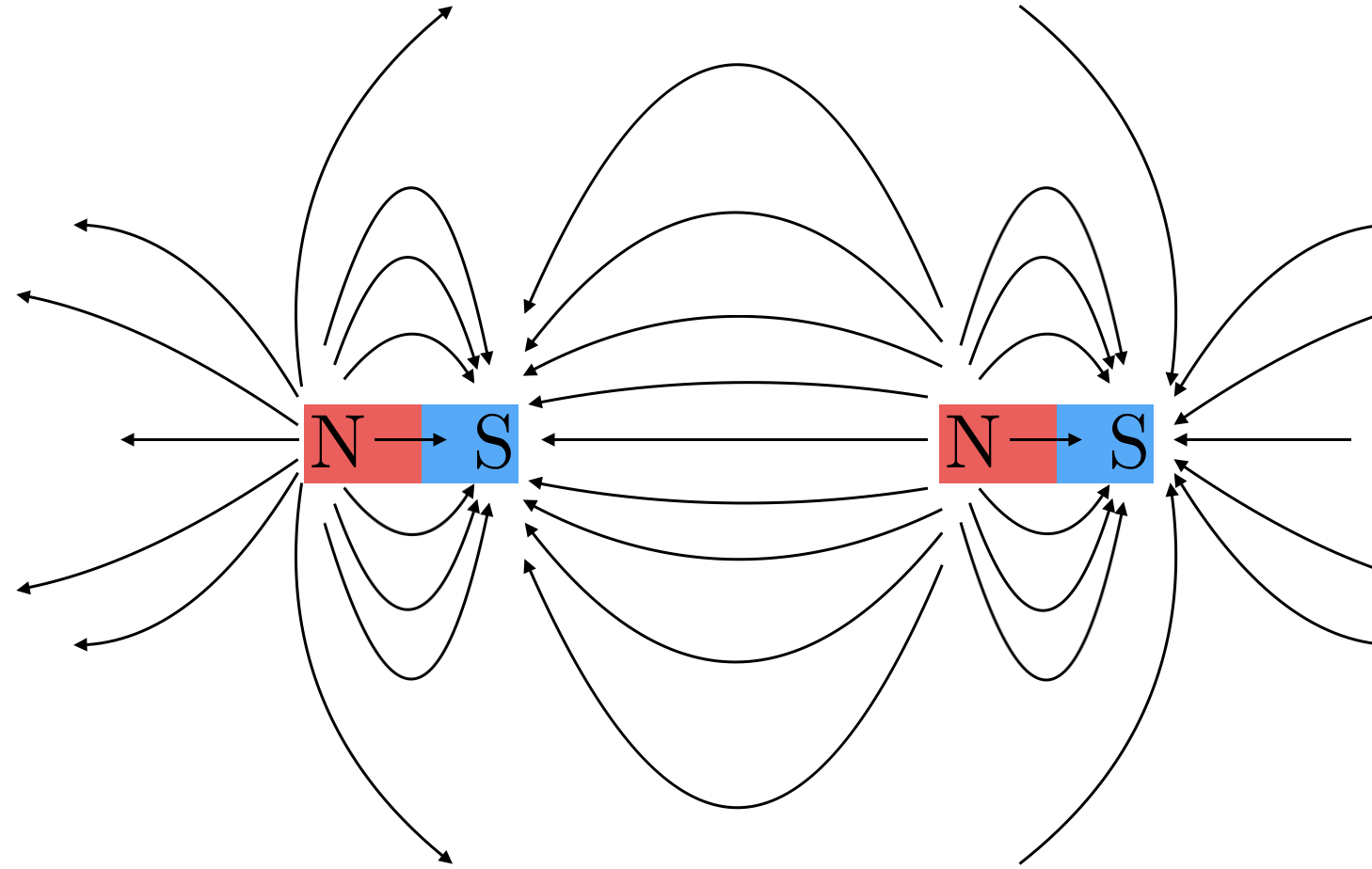 Magnetic Field Lines | Brilliant Math & Science Wiki
