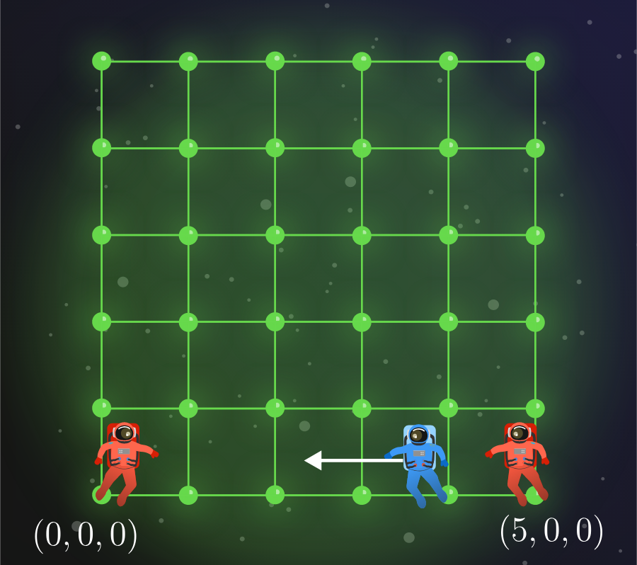 Relativistic Laser Tag Practice Problems Online Brilliant