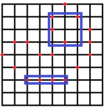 Grids | Brilliant Math & Science Wiki