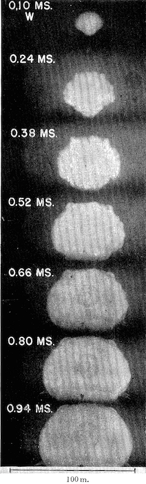 Dimensional Analysis | Brilliant Math & Science Wiki