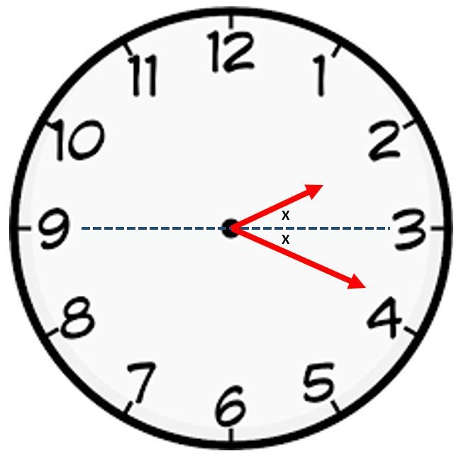 Clocks Brilliant Math & Science Wiki