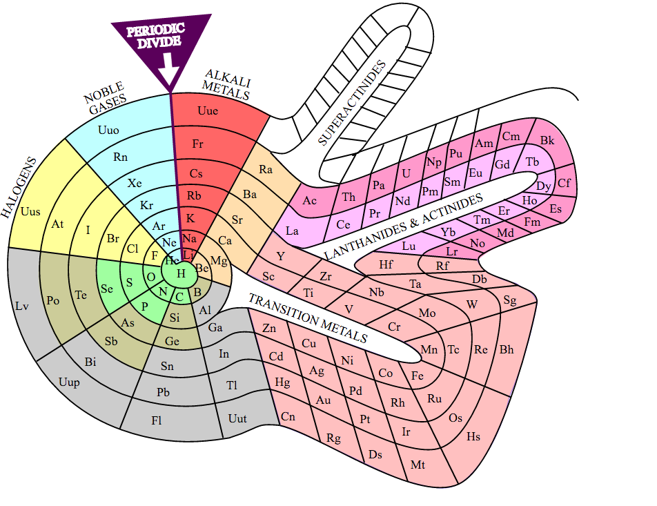 Theodore Benfey's spiral format was first published in the 1960's