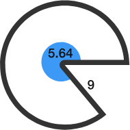 Circles Arc Length Practice Problems Online Brilliant